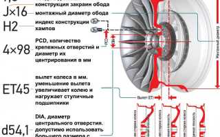 Размеры дисков на авто Hyundai Getz (Хендай Гетц)