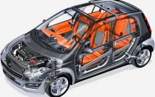 Smart ForFour 1 / W454 (2004-2006) – за гранью технологий