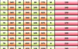 О шинах на Тойота Ленд Крузер