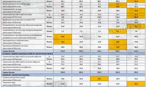 О тестах зимних шипованных шин