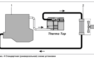Установка подогревателя ДВС своими руками