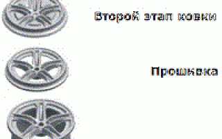 Лучшие кованые диски