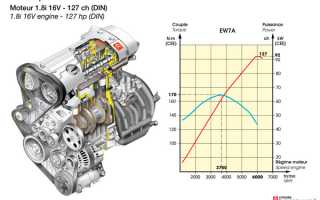 Citroen C4 Picasso (2006-2013) – обзор.