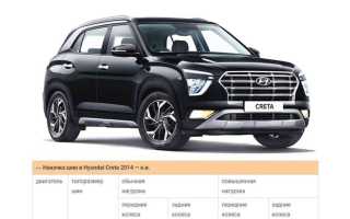 О параметрах шин на Хендай Крета (Hyundai Creta)