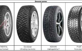 О зимней резине на Киа Рио – какие шины выбрать