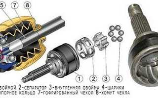 Сборка внутреннего ШРУСа