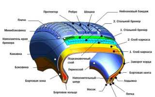 Технология восстановления шин