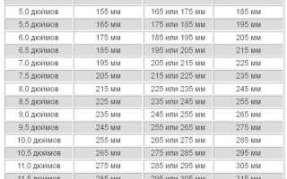 Параметры дисков на Хонду Цивик