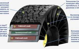 Устройство и классификация безвоздушных шин