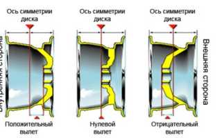 Что такое вылет колеса
