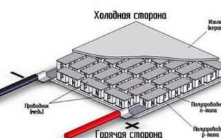 Как сделать автомобильный холодильник своими руками