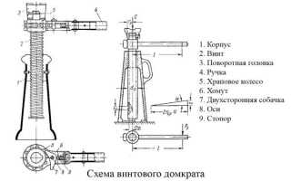 Об автомобильных винтовых домкратах: устройство, особенности