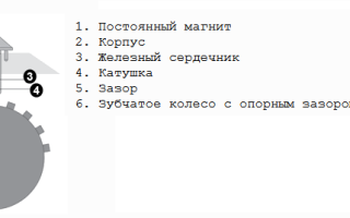 Способы проверки датчика АБС
