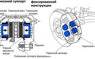 Установка ЗДТ вместо барабанов