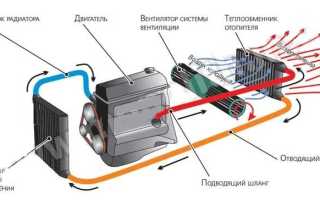 Схема работы системы отопления салона
