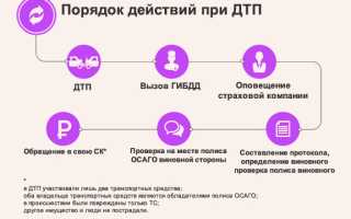 ОСАГО: что это такое и как работает