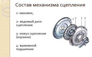 Разновидности сцепления автомобиля, принцип работы, неисправности и их признаки