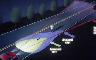 Лучшая камера ночного видения для автомобиля