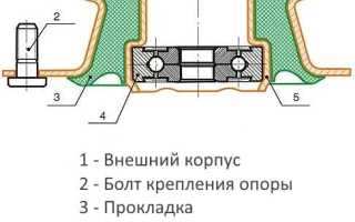Замена опорных подшипников своими руками
