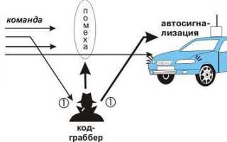Что такое кодграббер и как от него защититься