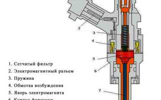 Какое напряжение подается на форсунки common rail