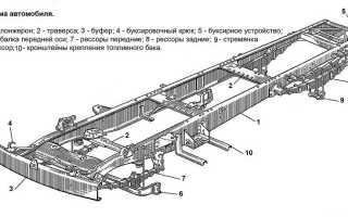 Рамная конструкция кузова — что это такое, плюсы и минусы