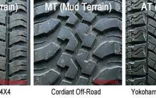 О шинах для кроссовера