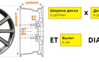 О разболтовке дисков на Хонда – ее параметры