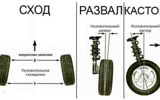 Как самому сделать развал и схождение