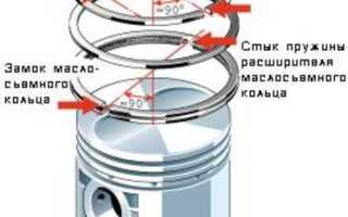 Руководство по замене поршневых колец