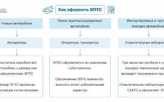 Как заполнить птс при покупке автомобиля