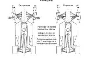 Как сделать сход развал на квадроцикле