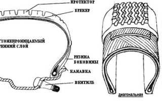 Корд на резине что означает
