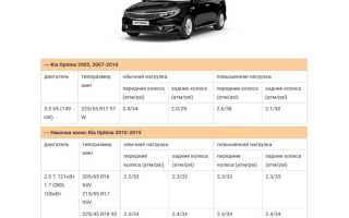 О шинах на Киа Оптима