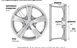 Все о разболтовке колесных дисков