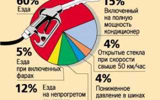 Как уменьшить расход бензина автомобилем