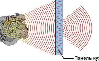 Шумоизоляция ДВС в теории и на практике