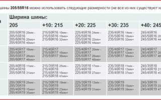 О размере шин на автомобиль Пежо 308