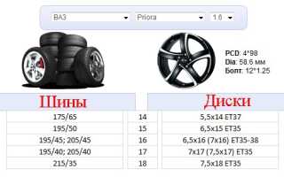 О размерности колес на Лада Приора