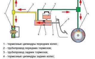 Почему двигатель глохнет при торможении