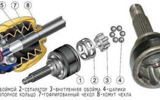 Как самостоятельно заменить ШРУС