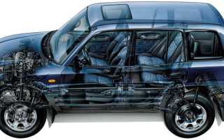Toyota RAV4 1 (1994-2000) – на четырех колесах в действии