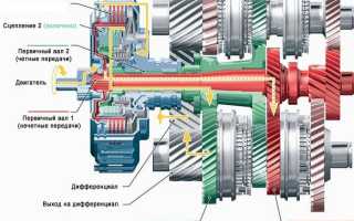 Роботизированная коробка передач — в чем соль