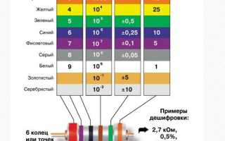 Как ограничить ток на светодиоде