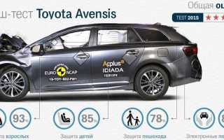 Лучшие семейные автомобили