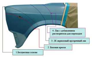 Технология локальной покраски в гараже