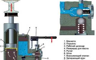 Способы прокачки гидравлического домкрата своими руками