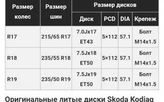 О размере колес на автомобиль Шкода Кодиак
