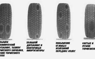 Источники вибраций при наборе скорости