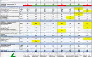 О рейтинге летних шин 2020 года